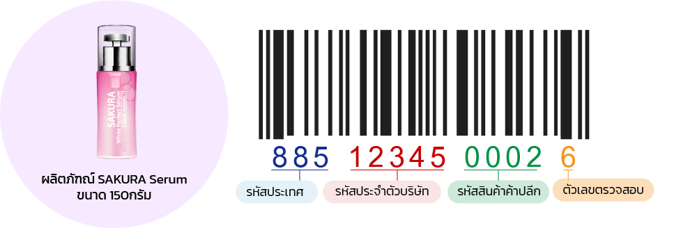 การสร้างบาร์โค้ดขายปลีก